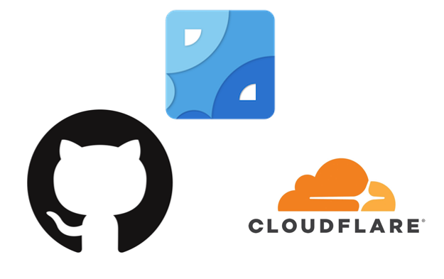使用PicGo+github+cloudflare打造个人私有图床